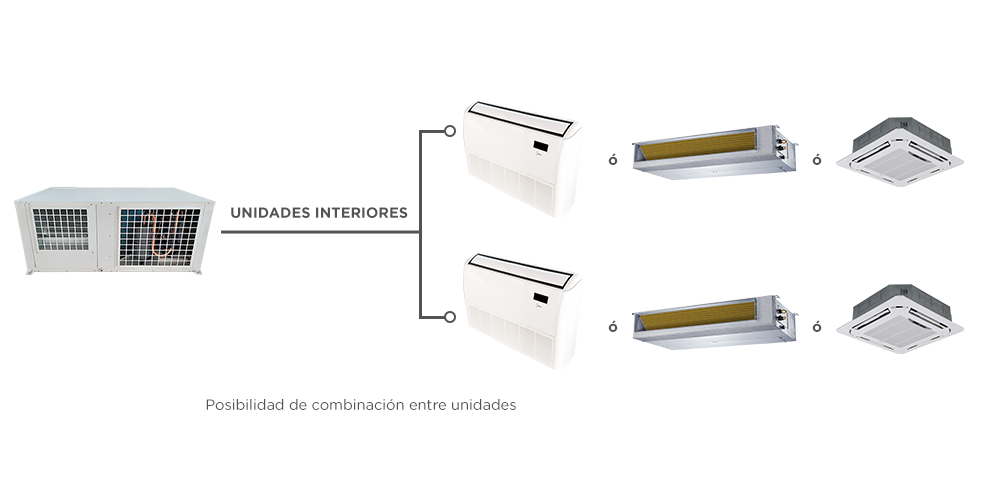 Climatización sin unidad exterior Idra - Climatización e instalaciones