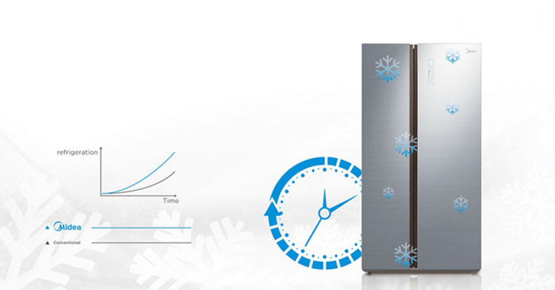 Super Cool & Freeze Technology MIDEA Side by Side Refrigerator 510 Liter A+ - Black MDRS710FGF22