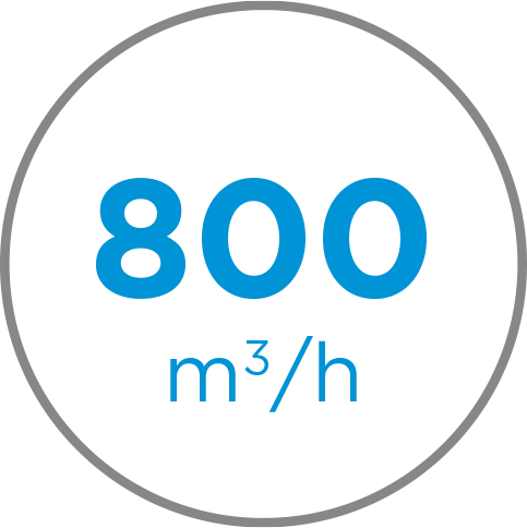 Potencia 800 m3/h