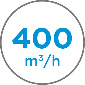Potencia 400 m3/h