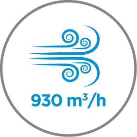 Caudal de aire 930 m3/h