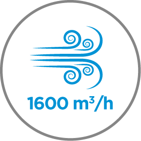 Caudal de aire 1600 m3/h